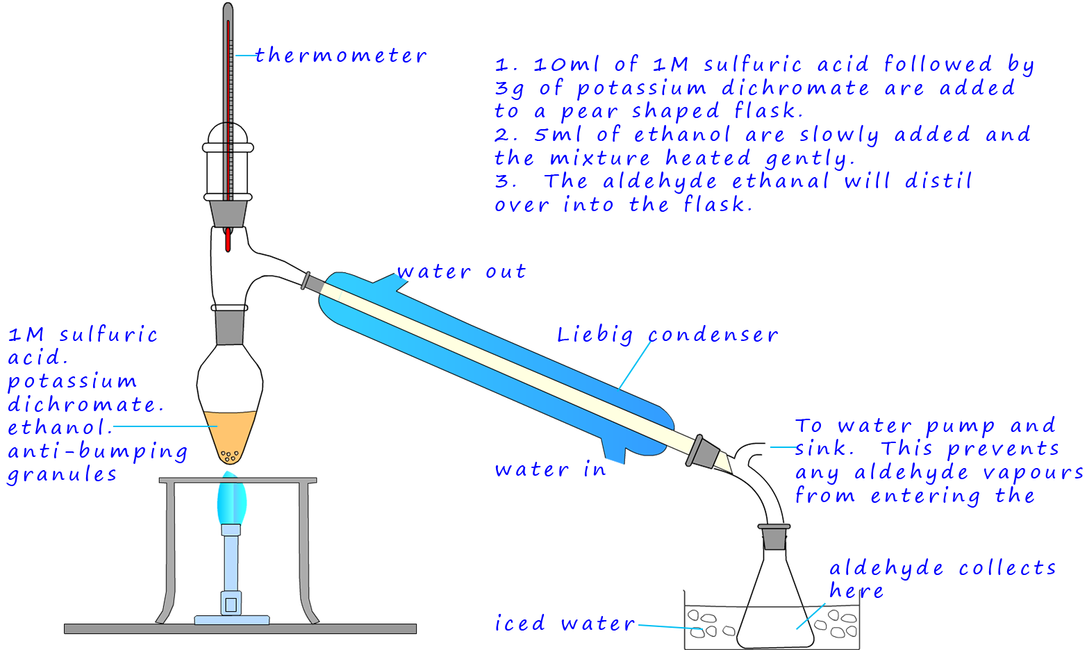 apparatus set-up for the oxidation of alcohols